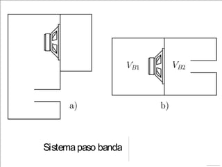 Sistemapaso banda
 