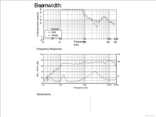 Beamwidth:3
6
0
1
0
0
Horizo
ntal
Vertic
al
1
02
0
10
0
10
00
100
00
200
00Frequency
(Hz)
Frequency Response:
Dimensions:
 