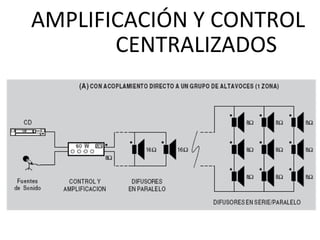 AMPLIFICACIÓN Y CONTROL
CENTRALIZADOS
 