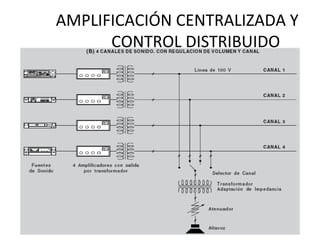 AMPLIFICACIÓN CENTRALIZADA Y
CONTROL DISTRIBUIDO
 