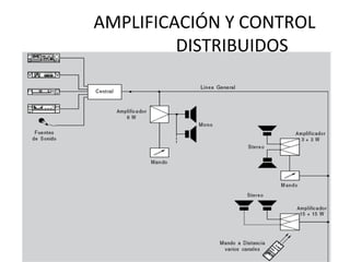 AMPLIFICACIÓN Y CONTROL
DISTRIBUIDOS
 