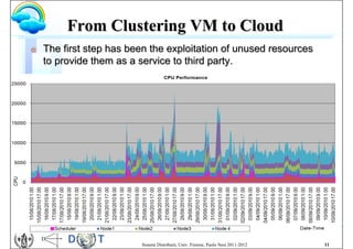 From Clustering VM to Cloud
G   The first step has been the exploitation of unused resources
    to provide them as a service to third party.




                         Sistemi Distribuiti, Univ. Firenze, Paolo Nesi 2011-2012   11
 