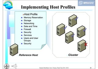 Implementing Host Profiles
           G Host   Profile
        Memory Reservation
        Storage
        Networking
        Date and Time
        Firewall
        Security
        Services
        Users and User
         Groups
        Security




     I Reference     Host                                                         I Cluster


D1

                              Sistemi Distribuiti, Univ. Firenze, Paolo Nesi 2011-2012        21
 