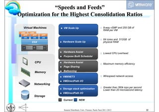 “Speeds and Feeds”
Optimization for the Highest Consolidation Ratios

  Virtual Machines          VM Scale Up                                   8-way vSMP and 255 GB of
                         Virtual hardware scale out                       RAM per VM
 APP     APP
 OSAPP   OSAPP    APP
   OS      OS     OS
                                                                          64 cores and 512GB of
          ESX              Hardware Scale Up                              physical RAM



                            Hardware Assist
                                                                          Lowest CPU overhead
                            Purpose Built Scheduler

            CPU             Hardware Assist
                                                                          Maximum memory efficiency
                            Page Sharing

            Memory          Ballooning

                           VMXNET3                                        Wirespeed network access
                           VMDirectPath I/O
            Networking
                                                                          Greater than 360k iops per second
                           Storage stack optimization                     Lower than 20 microsecond latency
                           VMDirectPath I/O
            Storage
                            Current          NEW



                            Sistemi Distribuiti, Univ. Firenze, Paolo Nesi 2011-2012                          22
 
