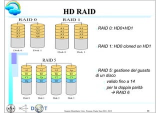 HD RAID

                                    I RAID          0: HD0+HD1



                                    I RAID          1: HD0 cloned on HD1




                                    I RAID  5: gestione del guasto
                                    di un disco
                                        I valido fino a 14
                                        I per la doppia parità
                                              RAID 6



Sistemi Distribuiti, Univ. Firenze, Paolo Nesi 2011-2012              59
 