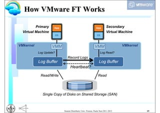 How VMware FT Works

          Primary                                                          Secondary
  Virtual Machine                                                          Virtual Machine


VMkernel            VMM                                      VMM                     VMkernel
           Log Update?                                             Log Read?
                             Record Logs
           Log Buffer                                             Log Buffer
                                 Heartbeat?

            Read/Write                                           Read




              Single Copy of Disks on Shared Storage (SAN)



                          Sistemi Distribuiti, Univ. Firenze, Paolo Nesi 2011-2012              69
 