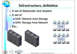 Infrastructure, definition
G   A set of datacenter and clusters
G   A set of
     NAS: Network Area Storage
     SAN: Storage Area Network
G   Etc..




                    Sistemi Distribuiti, Univ. Firenze, Paolo Nesi 2011-2012   8
 