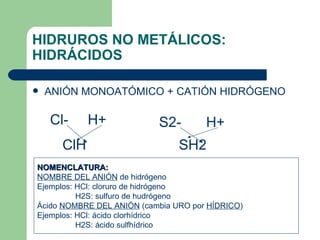 HIDRUROS NO METÁLICOS: HIDRÁCIDOS ANIÓN MONOATÓMICO + CATIÓN HIDRÓGENO Cl- H+ ClH S2- H+ SH2 NOMENCLATURA:  NOMBRE DEL ANIÓN  de hidrógeno Ejemplos: HCl: cloruro de hidrógeno H2S: sulfuro de hudrógeno Ácido  NOMBRE DEL ANIÓN  (cambia URO por  HÍDRICO ) Ejemplos: HCl: ácido clorhídrico H2S: ácido sulfhídrico 
