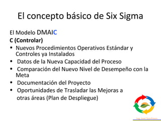 El concepto básico de Six Sigma
El Modelo DMAIC
C (Controlar)
• Nuevos Procedimientos Operativos Estándar y
Controles ya Instalados
• Datos de la Nueva Capacidad del Proceso
• Comparación del Nuevo Nivel de Desempeño con la
Meta
• Documentación del Proyecto
• Oportunidades de Trasladar las Mejoras a
otras áreas (Plan de Despliegue)
 