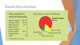 Result after elections
 