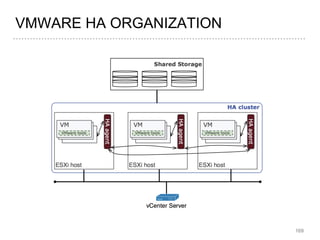 VMWARE HA ORGANIZATION
169
 