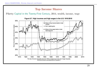 Arthur CHARPENTIER - Welfare, Inequality and Poverty
Top Income Shares
Piketty Capital in the Twenty-First Century, 2014, wealth, income, wage
29
 