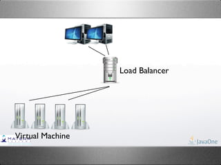 Load Balancer




Virtual Machine
 