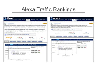 Alexa Traffic Rankings 
