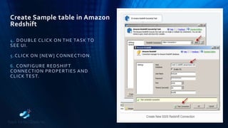 Create Sample table in Amazon
Redshift
4. DOUBLE CLICK ON THE TASK TO
SEE UI.
5.CLICK ON [NEW] CONNECTION.
6. CONFIGURE REDSHIFT
CONNECTION PROPERTIES AND
CLICK TEST.
 
