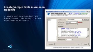 Create Sample table in Amazon
Redshift
9. NOW RIGHT CLICK ON THE TASK
AND EXECUTE. THIS SHOULD CREATE
NEW TABLE IN REDSHIFT.
 