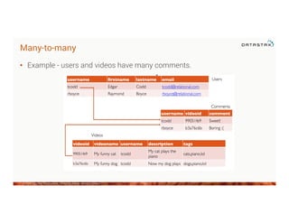 Many-to-many
•  Example - users and videos have many comments.
©2014 DataStax Confidential. Do not distribute without consent. 43
 
