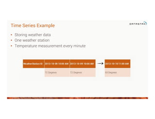 Time Series Example
•  Storing weather data
•  One weather station
•  Temperature measurement every minute
©2014 DataStax Confidential. Do not distribute without consent. 61
 