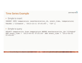 Time Series Example
•  Simple to insert:
INSERT INTO temperature (weatherstation_id, event_time, temperature)!
VALUES (‘1234abcd’, ‘2013-12-11 07:01:00’, ‘72F’);!
!
•  Simple to query
SELECT temperature from temperature WHERE weatherstation_id=‘1234abcd’
AND event_time > ‘2013-04-03 07:01:00’ AND event_time < ‘2013-04-03
07:04:00’ !
!
©2014 DataStax Confidential. Do not distribute without consent. 64
 