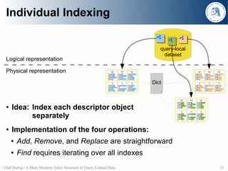 Individual Indexing

                                                                                query-local
                                                                                 dataset
 Logical representation

 Physical representation                                     SP    PO   SO                         SP      PO   SO




                                                              S    P    O    Dict                  S       P    O




                                                                                        SP    PO    SO


 ●   Idea: Index each descriptor object                                                  S    P        O


           separately
 ●   Implementation of the four operations:
     ●   Add, Remove, and Replace are straightforward
     ●   Find requires iterating over all indexes
Olaf Hartig - A Main Memory Index Structure to Query Linked Data                                                 13
 