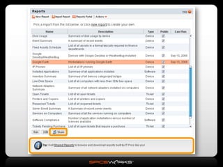 Understanding & Using Spiceworks Monitoring, Alerting & Reporting