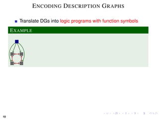 E NCODING D ESCRIPTION G RAPHS

        Translate DGs into logic programs with function symbols
     E XAMPLE




10
 