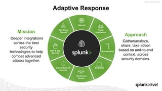 Adaptive Response
Identity and
Access
Internal Network
Security
Endpoints
OrchestrationWAF & App
Security
Threat
Intelligence
Network
Web Proxy
FirewallMission
Deeper integrations
across the best
security
technologies to help
combat advanced
attacks together.
Approach
Gather/analyze,
share, take action
based on end-to-end
context, across
security domains.
 