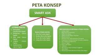 PETA KONSEP
 