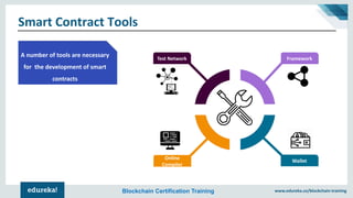 www.edureka.co/blockchain-trainingBlockchain Certification Training
Smart Contract Tools
FrameworkTest Network
Online
Compiler
Wallet
A number of tools are necessary
for the development of smart
contracts
 