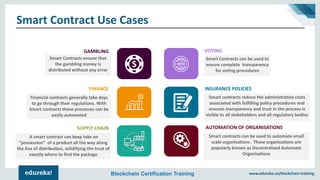 www.edureka.co/blockchain-trainingBlockchain Certification Training
Smart Contract Use Cases
GAMBLING
Smart Contracts ensure that
the gambling money is
distributed without any error
FINANCE
Financial contracts generally take days
to go through their regulations. With
Smart contracts these processes can be
easily automated
SUPPLY CHAIN
A smart contract can keep tabs on
“possession” of a product all the way along
the line of distribution, solidifying the trust of
exactly where to find the package
VOTING
Smart Contracts can be used to
ensure complete transparency
for voting procedures
INSURANCE POLICIES
Smart contracts reduce the administrative costs
associated with fulfilling policy procedures and
ensures transparency and trust in the process is
visible to all stakeholders and all regulatory bodies
AUTOMATION OF ORGANISATIONS
Smart contracts can be used to automate small
scale organisations . These organisations are
popularly known as Decentralized Automate
Organisations
 