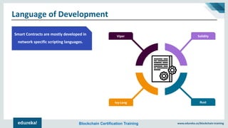 www.edureka.co/blockchain-trainingBlockchain Certification Training
Language of Development
Smart Contracts are mostly developed in
network specific scripting languages.
SolidityViper
Ivy-Lang Rust
 
