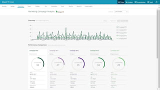 Smart Insights 