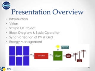 Presentation Overview
•   Introduction
•   Vision
•   Scope Of Project
•   Block Diagram & Basic Operation
•   Synchronization of PV & Grid
•   Energy Management
•   Scope Of Project




                                      3
 