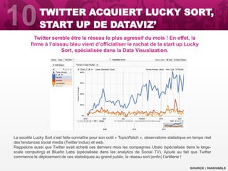 Twitter semble être le réseau le plus agressif du mois ! En effet, la
firme à l’oiseau bleu vient d’officialiser le rachat de la start up Lucky
Sort, spécialisée dans la Data Visualization.
SOURCE : MASHABLE
La société Lucky Sort s’est faite connaître pour son outil « TopicWatch », observatoire statistique en temps réel
des tendances social media (Twitter inclus) et web.
Rappelons aussi que Twitter avait acheté ces derniers mois les compagnies Ubalo (spécialisée dans le large-
scale computing) et Bluefin Labs (spécialisée dans les analytics de Social TV). Ajouté au fait que Twitter
commence le déploiement de ces statistiques au grand public, le réseau sort (enfin) l’artillerie !
TWITTER ACQUIERT LUCKY SORT,
START UP DE DATAVIZ’
 