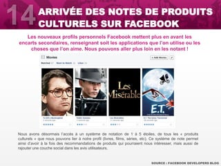 Les nouveaux profils personnels Facebook mettent plus en avant les
encarts secondaires, renseignant soit les applications que l’on utilise ou les
choses que l’on aime. Nous pouvons aller plus loin en les notant !
SOURCE : FACEBOOK DEVELOPERS BLOG
Nous avons désormais l’accès à un système de notation de 1 à 5 étoiles, de tous les « produits
culturels » que nous pouvons lier à notre profil (livres, films, séries, etc). Ce système de note permet
ainsi d’avoir à la fois des recommandations de produits qui pourraient nous intéresser, mais aussi de
rajouter une couche social dans les avis utilisateurs.
ARRIVÉE DES NOTES DE PRODUITS
CULTURELS SUR FACEBOOK
 