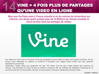 Bien que YouTube reste à l’heure actuelle le roi du volume de recherches sur
internet, une étude ayant analysé plus de 10 Millions de Tweets constate la
force de Vine dans les partages de vidéos.
SOURCE : UNRULY
VINE = 4 FOIS PLUS DE PARTAGES
QU’UNE VIDEO EN LIGNE
Les vidéos sur Vine sont en moyenne 4 fois plus partagées que les vidéos en ligne, tout support confondu. Ce qui
prouve toute l’efficacité du système et confirme la tendance des usages social media vers des contenus
rapidement consommés.
Cependant, l’étude relate que seulement 4% des 100 vidéos Vine les plus virales étaient des contenus de
marque. Ces dernières ont ainsi encore du chemin à parcourir afin de maitriser les bénéfices marketing de ce
nouveau mode de communication. De plus, la concurrence n’est pour l’instant pas des plus fortes…
 