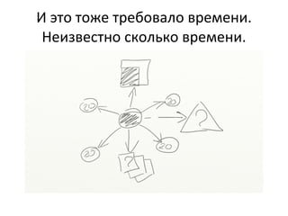 И это тоже требовало времени. Неизвестно сколько времени. 