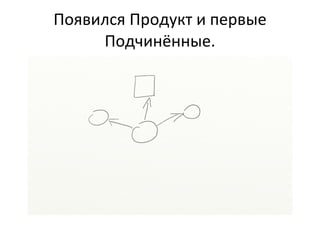 Появился Продукт и первые Подчинённые. 