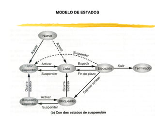 MODELO DE ESTADOS 