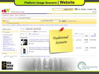 Platform Usage Scenario  | Website Traditional  Scenario 