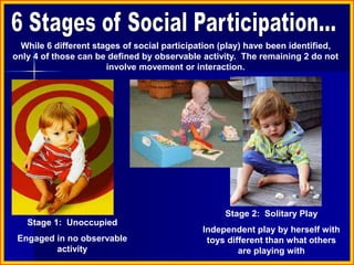 While 6 different stages of social participation (play) have been identified,
only 4 of those can be defined by observable activity. The remaining 2 do not
involve movement or interaction.
Stage 2: Solitary Play
Independent play by herself with
toys different than what others
are playing with
Stage 1: Unoccupied
Engaged in no observable
activity
 