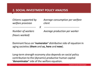 5 Faculteit der Sociale Wetenschappen
2. SOCIAL INVESTMENT POLICY ANALYSIS
Citizens supported by Average consumption per welfare
welfare provision client
--------------------------- X -----------------------------------------
Number of workers Average production per worker
(hours worked)
Dominant focus on ‘numerator’ distributive side of equation in
aging societies (them and us, here and now).
Long-term strength economy also depends on social policy
contribution to the (dynamic) productive human capital
‘denominator’ side of the welfare equation.
 