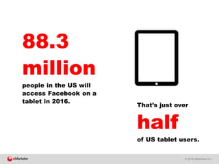 © 2016 eMarketer Inc.
88.3
million
people in the US will
access Facebook on a
tablet in 2016.
That’s just over
half
of US tablet users.
 