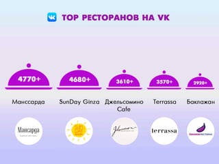 ARG Cafe: социальные сети как сервис для ресторанной сферы.