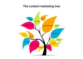 The content marketing tree
 
