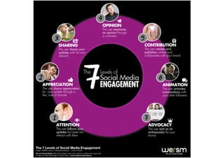 Context & Content: Social Media Strategies 2015