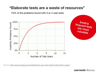 userneeds @anous
“Elaborate tests are a waste of resources”
Source: http://www.nngroup.com/articles/why-you-only-need-to-test-with-5-users/
75% of the problems found with 3 or 4 user tests
 