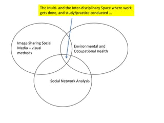 Image Sharing Social
Media – visual
methods
Environmental and
Occupational Health
Social Network Analysis
The Multi- and the Inter-disciplinary Space where work
gets done, and study/practice conducted …
 