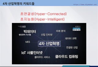 https://www.diymaker.net4차 산업혁명의 키워드들
생산관리 시스템
초연결성(Hyper-Connected)
초지능화(Hyper-Intelligent)
 