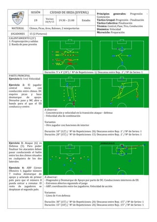 SESIÓN CIUDAD DE IBIZA (JUVENIL) Principios generales: Progresión -
Contención
Táctica Grupal: Progresión - Finalización
Táctica Colectiva: Finalización
Técnico: Control, Pase, Tiro, Conducción
Dinámica: Velocidad
Microciclo: Preparación
19
Viernes
18/9/15
19:30 – 21:00 Estadio
MATERIAL Chinos, Picas, Aros, Balones, 2 miniporterías
JUGADORES 15 (2 Porteros)
CALENTAMIENTO (25’)
1. Propiocepción y salidas
2. Rueda de pase presión
Duración: 5’ x 4’ (20’) / Nº de Repeticiones: 1/ Descanso entre Rep. :1’ / Nº de Series: 1
PARTE PRINCIPAL
Ejercicio 1: 1vs1 Velocidad
Ejercicio 2: El jugador
central inicia con
conducción entre chinos. DC
esquiva picas y hace
desmarque de apoyo.
Devuelve pase y MC abre a
banda para el que el EX
conduzca y centre.
A observar:
- Concentración y velocidad en la transición ataque - defensa
- Velocidad alta de combinación
Variantes:
- Otro jugador con funciones de interior
Duración: 10’’ (12’) / Nº de Repeticiones: 20/ Descanso entre Rep. :1’ / Nº de Series: 1
Duración: 20’’ (15’) / Nº de Repeticiones: 15/ Descanso entre Rep. :1’ / Nº de Series: 1
Duración:9’ / Nº de Repeticiones: 1/ Descanso entre Rep. :1’ / Nº de Series: 1
Ejercicio 3: Ataque (6) vs
Defensa (5). Para poder
finalizar los atacantes deben
pasar conduciendo el balón
entre los dos chinos situados
en cualquiera de los dos
laterales
Ejercicio 4: ABP Córner
Ofensivo 1. Jugador número
7 realiza desmarque de
apoyo y aclarado de primer
palo para que el número 8
pueda entrar a rematar. El
resto de jugadores se
desplazan al segundo palo.
A observar:
- Diagonales y Desmarque de Apoyo por parte de DC. Conducciones interiores de EX
- Extremos abiertos siguiendo el juego
- ABP; coordinación entre los jugadores. Velocidad de acción
Variantes:
- Línea de 4 en defensa
Duración: 30’’ (15’) / Nº de Repeticiones: 20/ Descanso entre Rep. :15’’ / Nº de Series: 1
Duración: 15’’ (10’) / Nº de Repeticiones: 20/ Descanso entre Rep. :15’’ / Nº de Series: 1
 